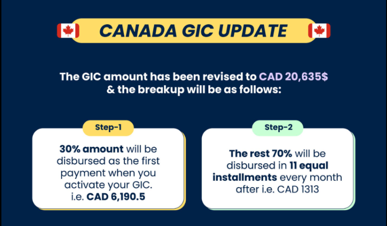 Canada GIC update